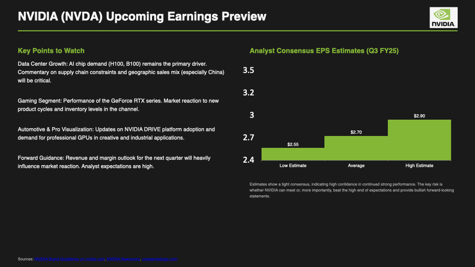 Professional presentation tips