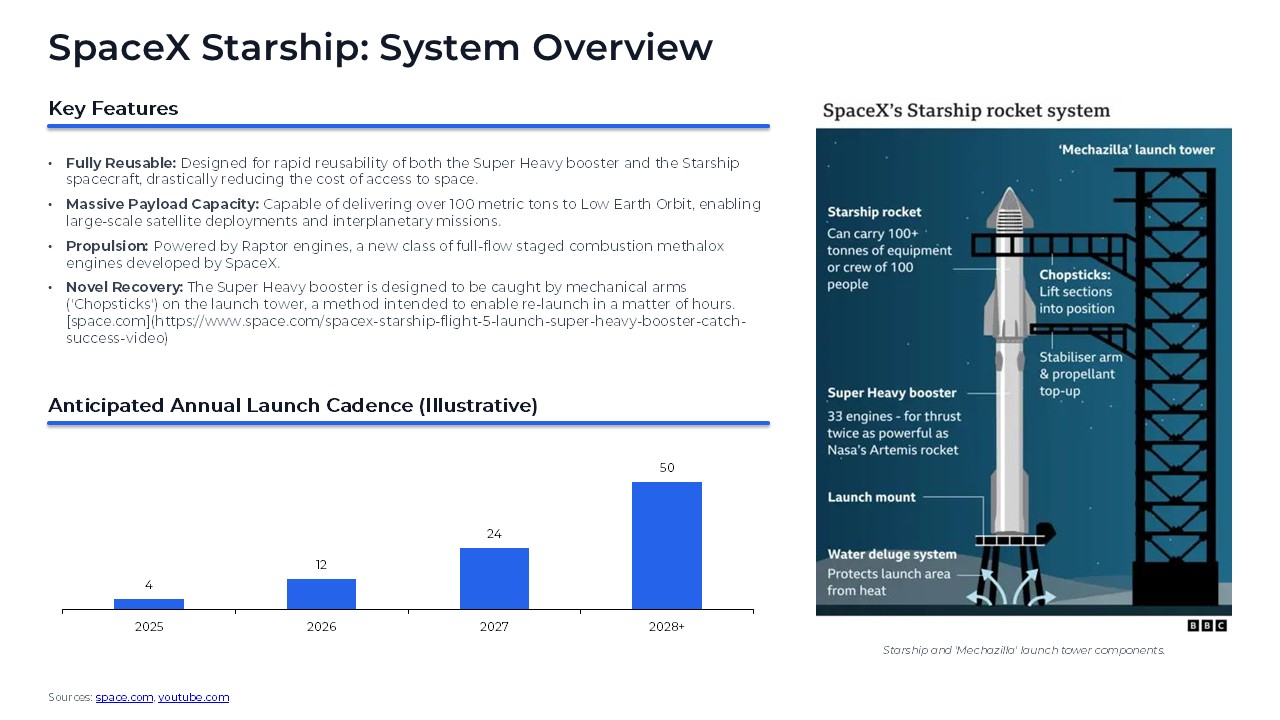 Sales presentation that converts